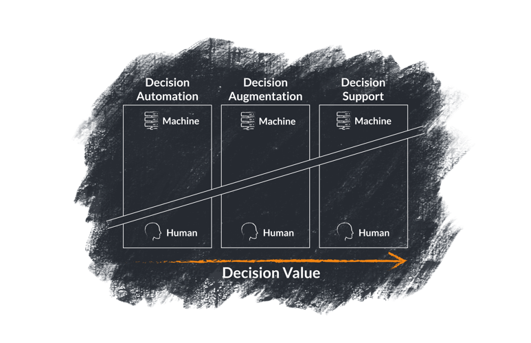 Full Decision Intelligence Diagram - Chalk Board